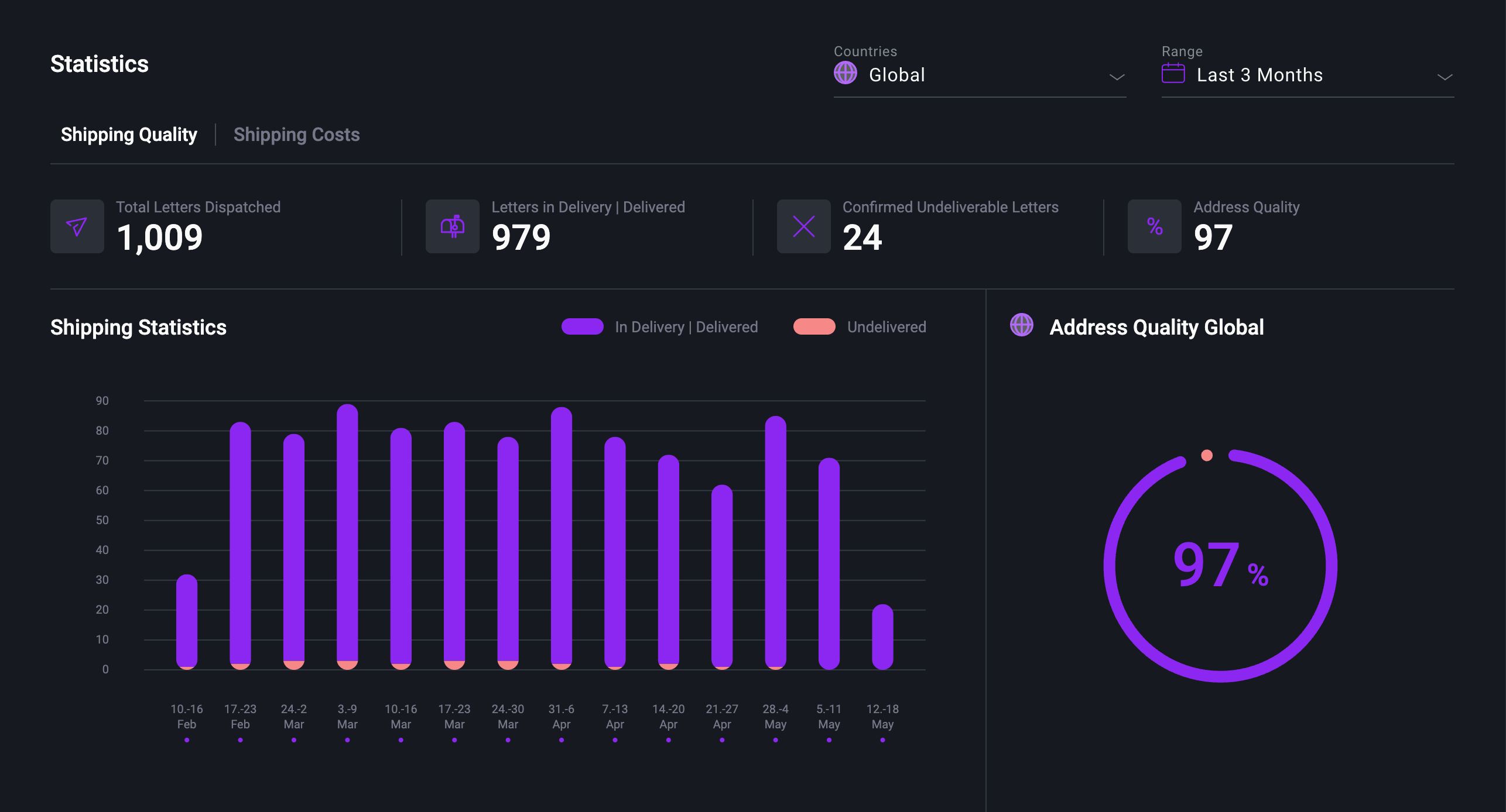 Pingen WebApp shipping statistics