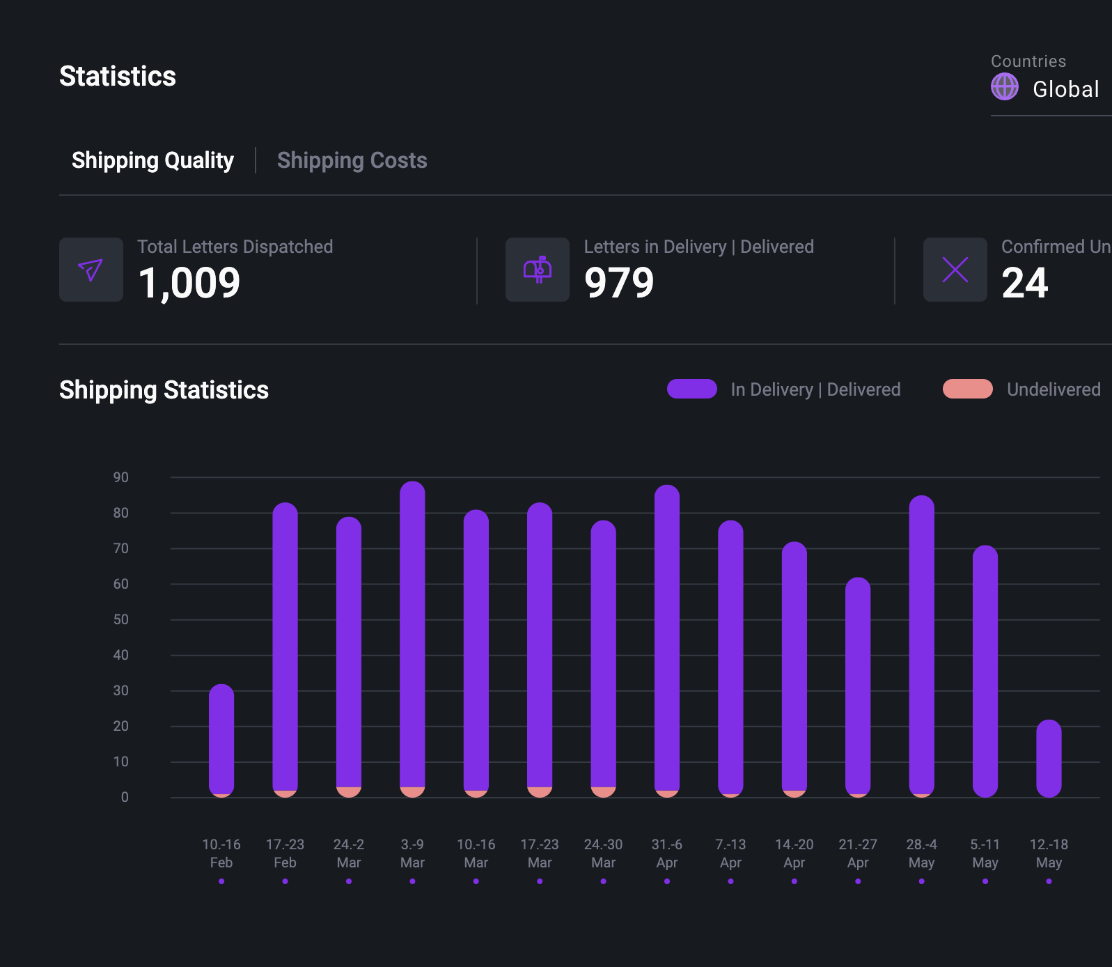Detailed statistics in Pingen WebApp